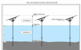 國家及地方關(guān)于海域立體使用的相關(guān)政策及影響