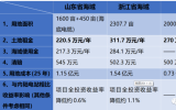 結(jié)合國家及地方政策，從成分的角度分析海域立體使用對海上光伏項(xiàng)目開發(fā)建設(shè)的影響