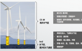 民族品牌入駐海上風(fēng)電涂料新領(lǐng)域，打破國(guó)際品牌壟斷局面