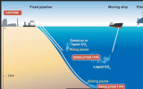 丹麥北海海域首次封存二氧化碳