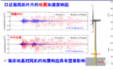 葉劍紅教授：《國(guó)產(chǎn)自主FssiCAS耦合一體化軟件在海洋風(fēng)機(jī)動(dòng)力分析中的應(yīng)用》