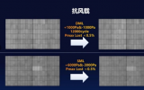 全球首款海上光伏 HJT 組件重磅發(fā)布！