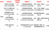 國(guó)華投資2023年第二批光伏組件設(shè)備采購(gòu)公開招標(biāo)中標(biāo)候選人公示