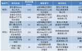 國華投資公司2023年第二次光伏組件設(shè)備采購招標(biāo)，晶科能源躋身第一中標(biāo)候選人