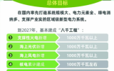 江蘇：新增海上光伏、海上風電各1000萬千瓦以上，解讀《江蘇沿海地區(qū)新型電力系統(tǒng)實施方案（2023-2027年)》