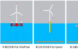 海上風(fēng)電：張力腿風(fēng)電平臺(tái)筋腱材料的對(duì)比分析