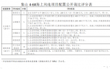 象山4-6號(hào)海上風(fēng)電項(xiàng)目配置公開詢比公告