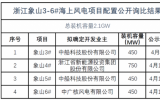 象山2.1GW海上風(fēng)電項(xiàng)目配置公開詢比結(jié)果公示