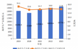 《廣東海洋經(jīng)濟(jì)發(fā)展報(bào)告(2024)》發(fā)布——規(guī)?；_發(fā)海上風(fēng)電