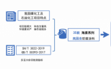 源因產(chǎn)研院走訪煙臺萬華新材料技術(shù)有限公司