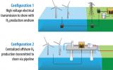 美國NREL：海上風(fēng)電為清潔氫氣生產(chǎn)提供便捷途徑