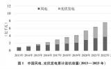 國務(wù)院新聞辦公室發(fā)布《中國的能源轉(zhuǎn)型》白皮書